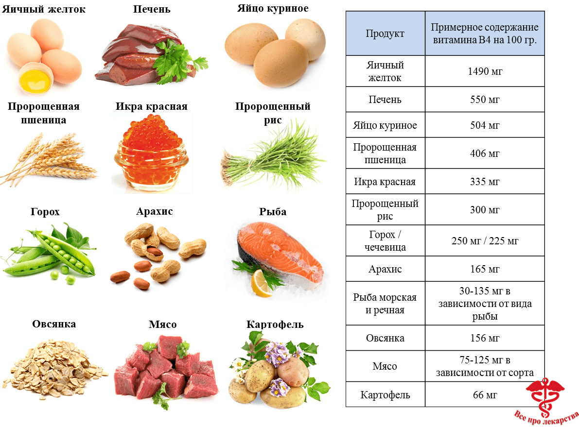 Водорастворимые витамины: таблица и пояснение