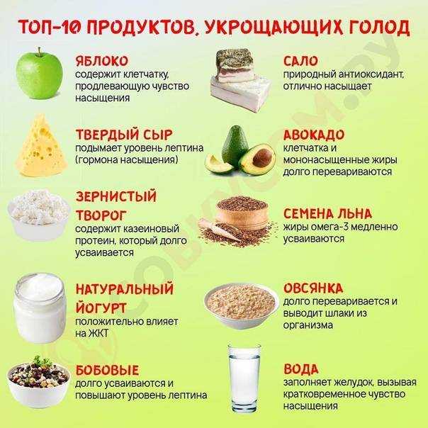 20 продуктов, которые можно есть и не толстеть