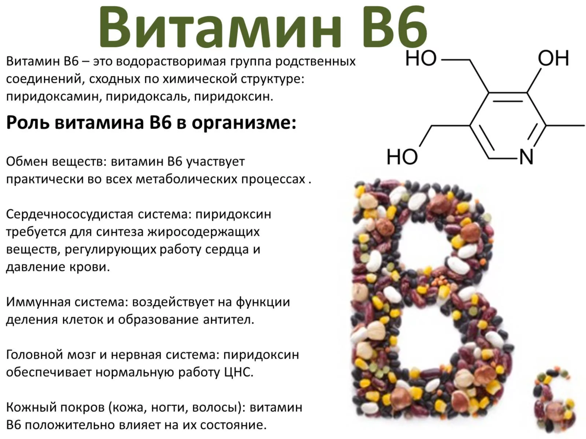 Состав витаминов, их дозы, источники и свойства
