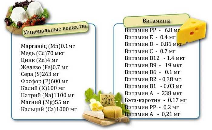 Калорийность твердый сыр (100 г, 1 г...)