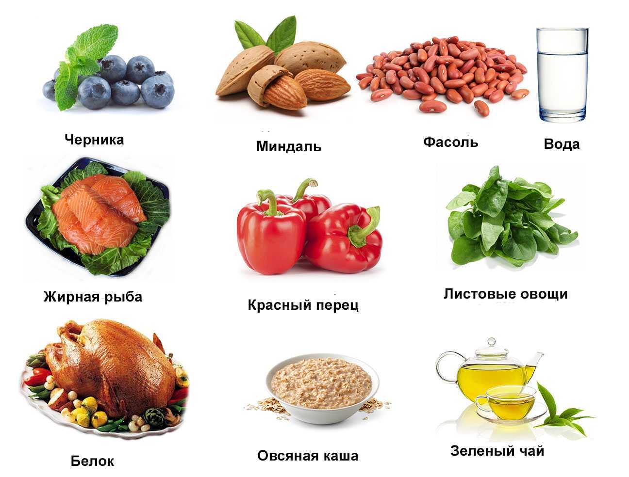 14 лучших продуктов для повышения метаболизма