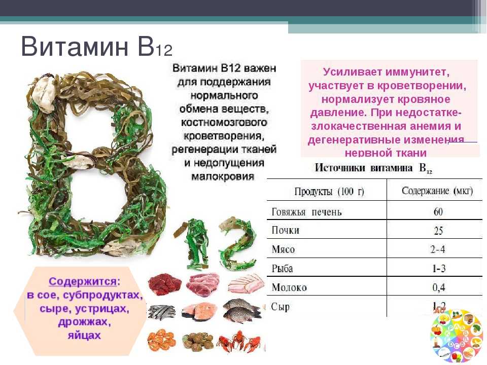 Содержание б 12. Функции витамина б12 в организме человека. Микроэлемент необходимый для функционирования витамина в12. Биологическая роль витамина витамин в12. Витамин b12 функции в организме.