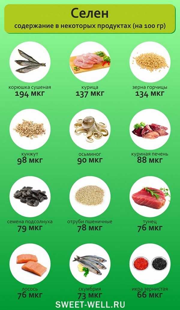 Продукты, богатые селеном: таблица с источниками витамина, описание продуктов