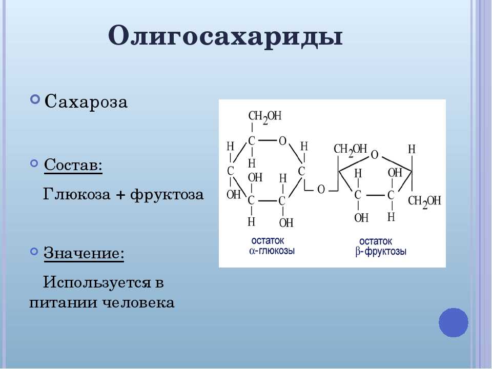 Глюкоза класс соединений