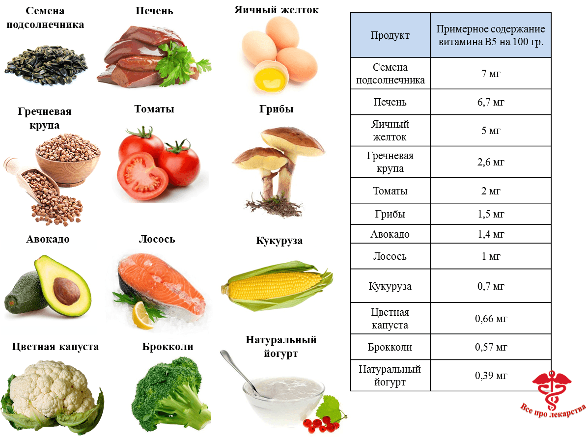 Витамин в17: в каких продуктах содержится, таблица, отзывы