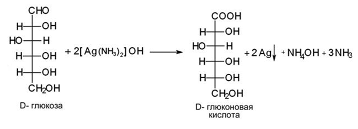 Реакция глюкозы с оксидом серебра 1