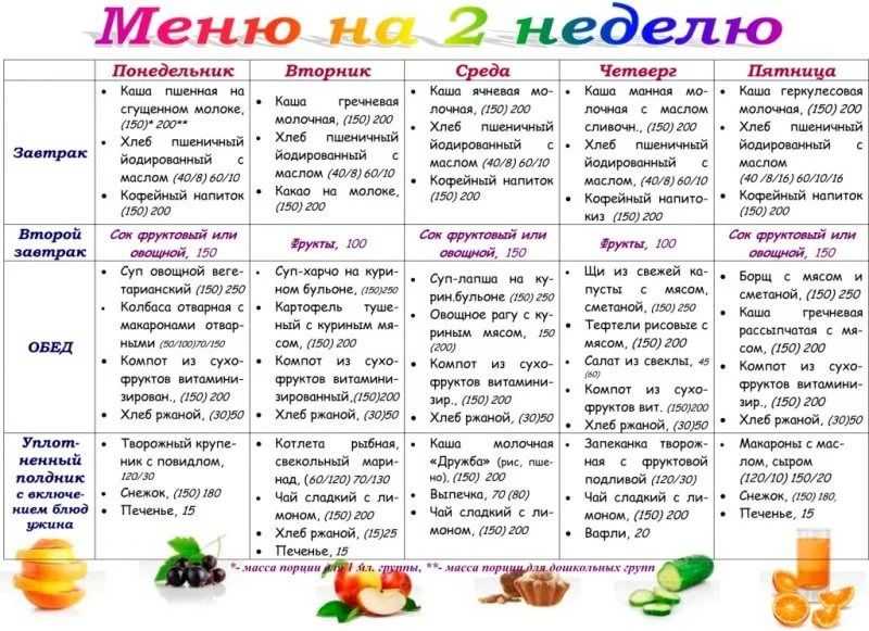 Диета ковалькова. меню на каждый день, неделю, месяц. 1, 2, 3 этап похудения. отзывы и результаты
