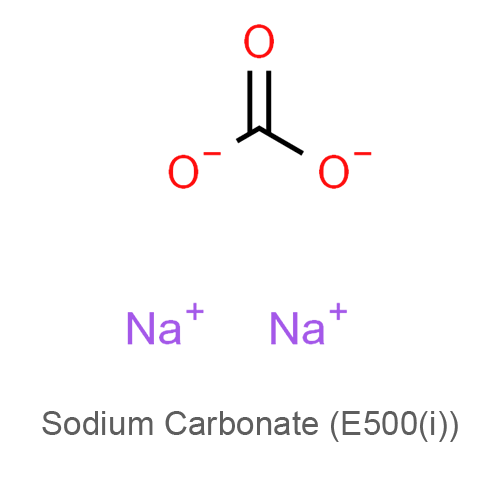 Карбонаты натрия: карбонат натрия, гидрокарбонат натрия, секвикарбонат натрия