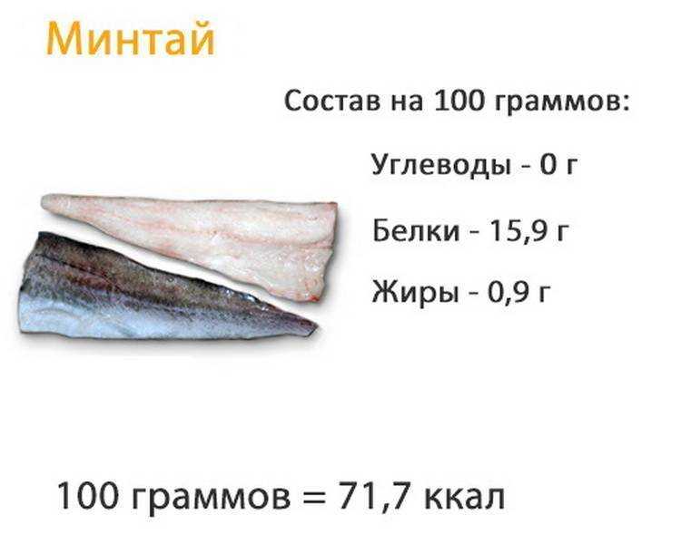 Калорийность рыба хек. химический состав и пищевая ценность.