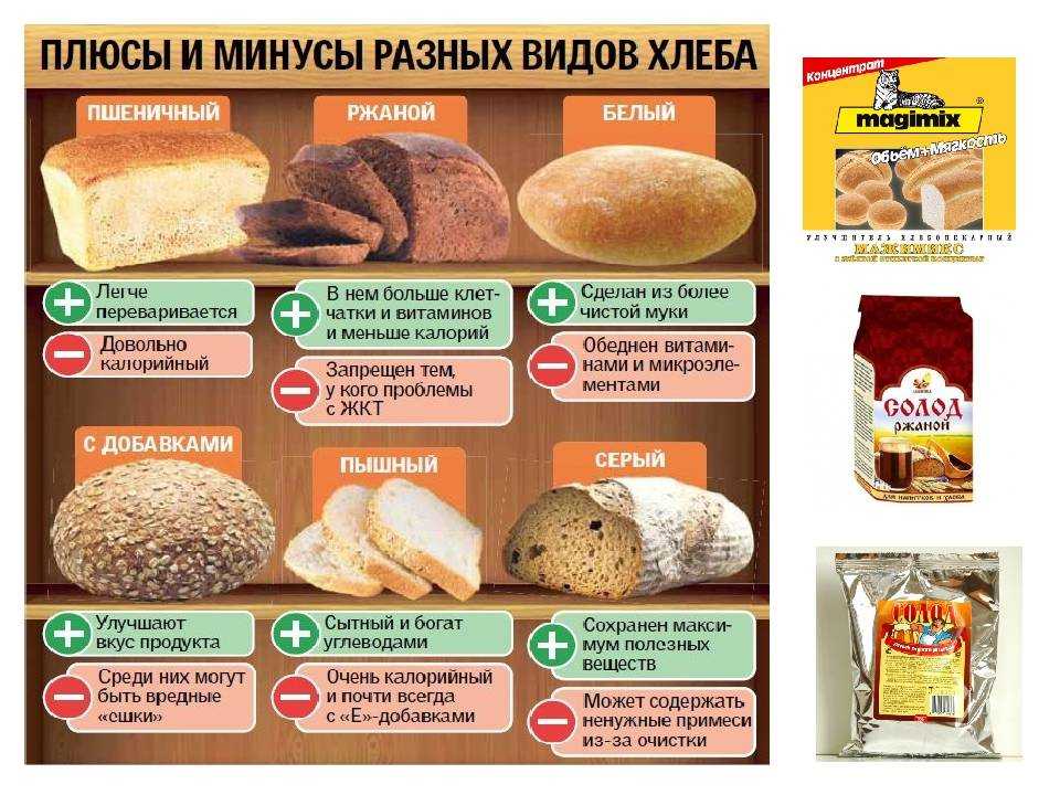 «ржаное заблуждение»: что мы покупаем под видом ржаного хлеба?