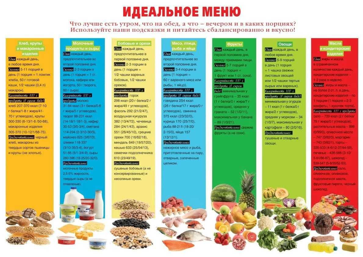 Dieta flexitariana menu