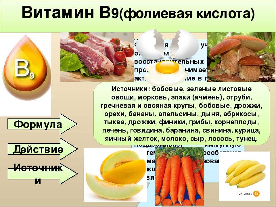 Причины дефицита витамина в12 и фолиевой кислоты. / блог / клиника эксперт