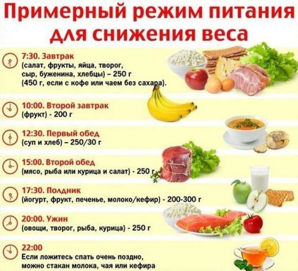 Диета 1 стол: меню на неделю с рецептами :: syl.ru