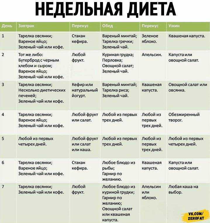 Диета ковалькова - основное меню из 3 этапов
