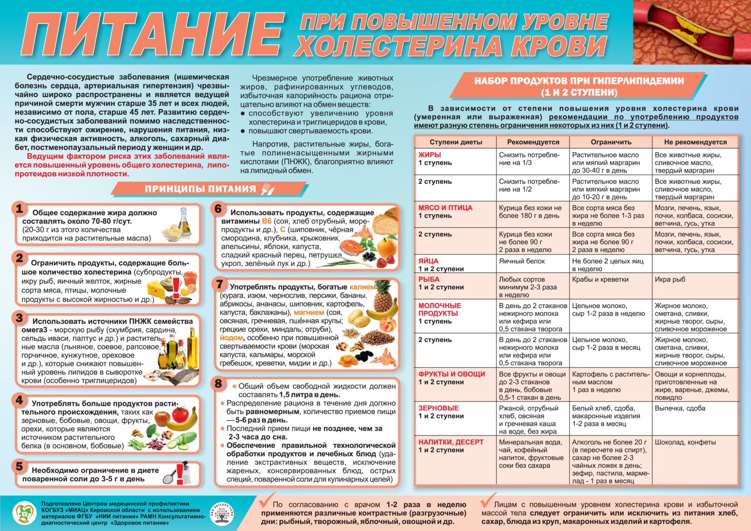 Перловая каша при повышенном холестерине