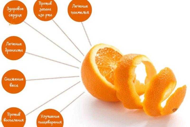 Апельсин сколько есть. Энергетическая ценность апельсина в 100 граммах. Польза апельсина. Полезные свойства апельсина. Апельсин калорийность.