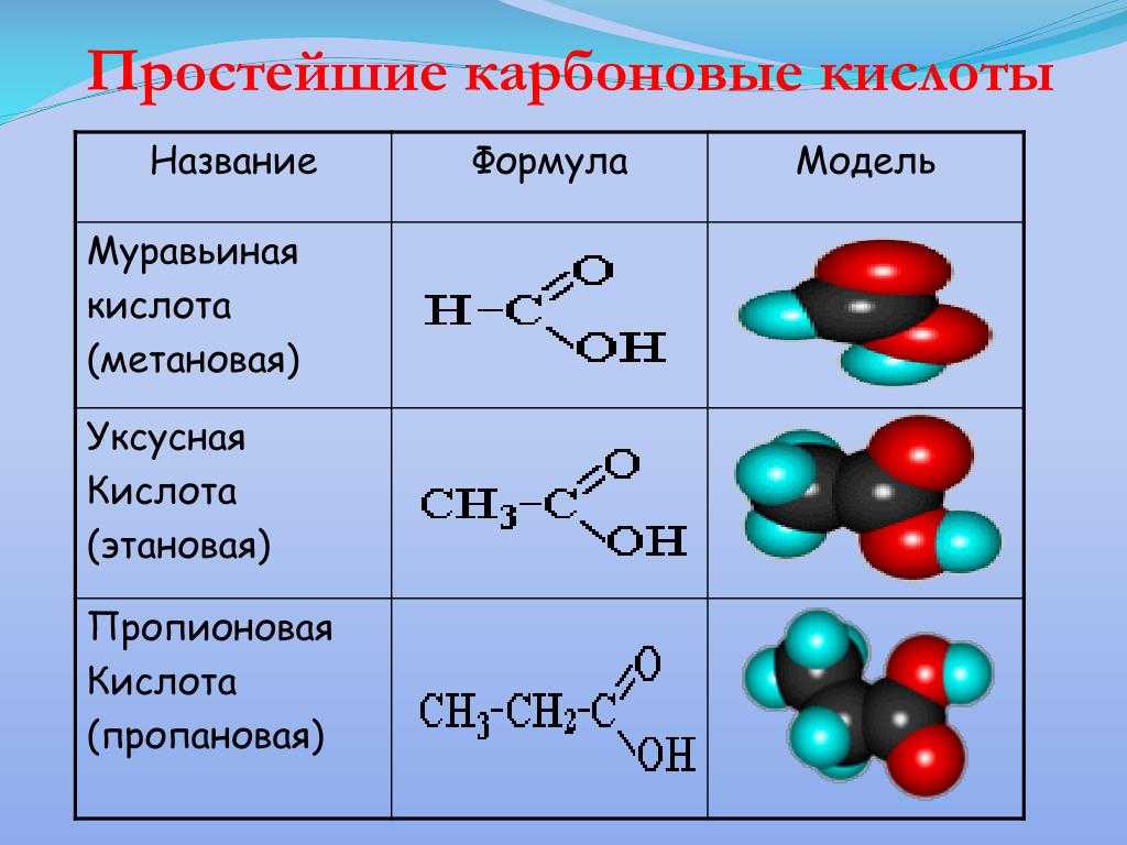 Муравьиная кислота (е236): состав, чем полезна, область применения