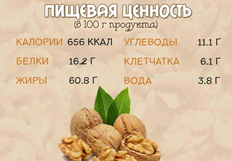 Калорийность орехов – таблица. орехи: калорийность на 100 граммов