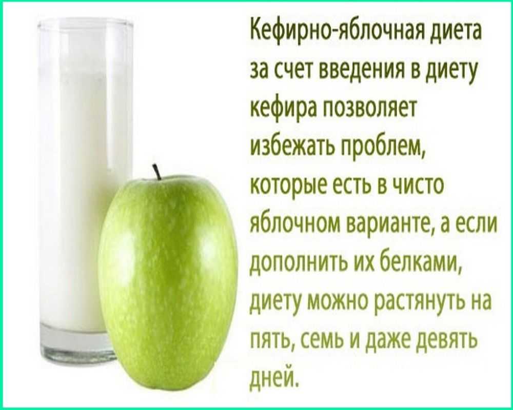 Похудела на яблоках и кефире – рецепты разгрузки. кефирно-яблочная диета, мнение диетолога