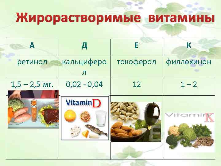 Жирорастворимые витамины: таблица суточных норм и их главных источников