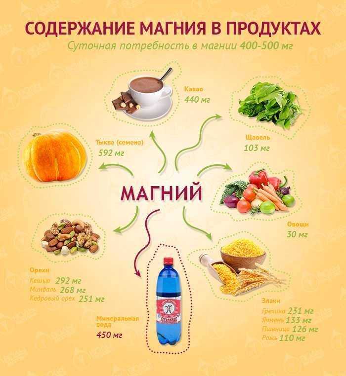 В каких продуктах содержится магний. таблица  продуктов, богатых магнием