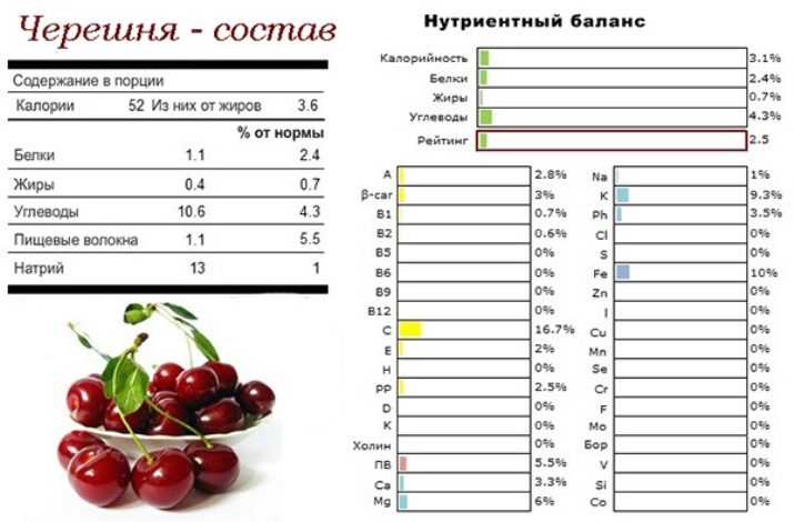 Вишневый сок: польза и вред, калорийность, приготовление в домашних условиях :: syl.ru