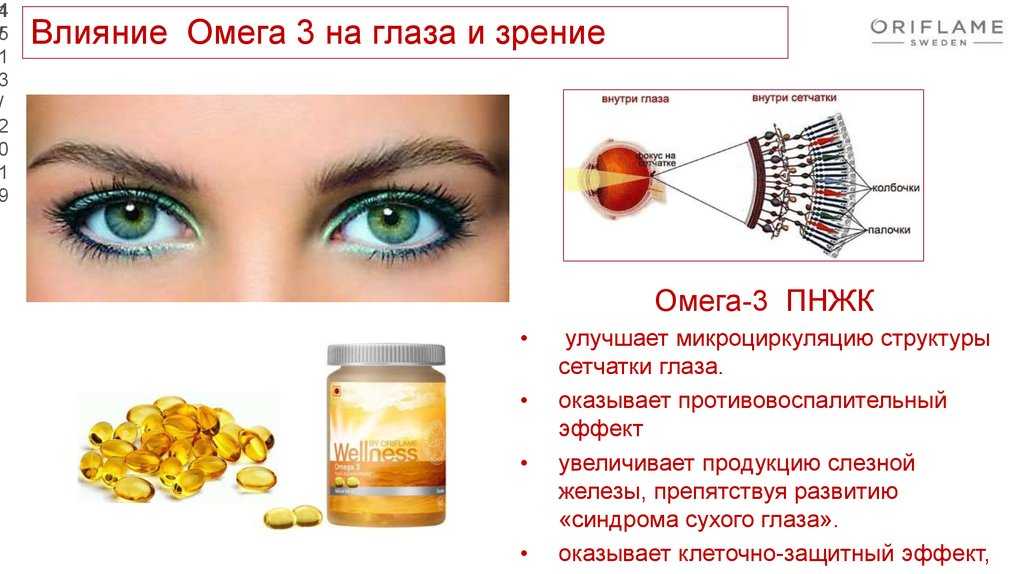 Омега 3, чем полезна для женщин