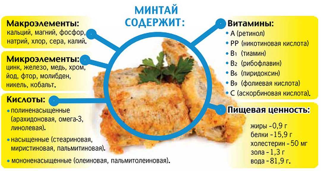 Описание рыбы хек, её польза и вред для человеческого организма, диетический рецепт приготовления
