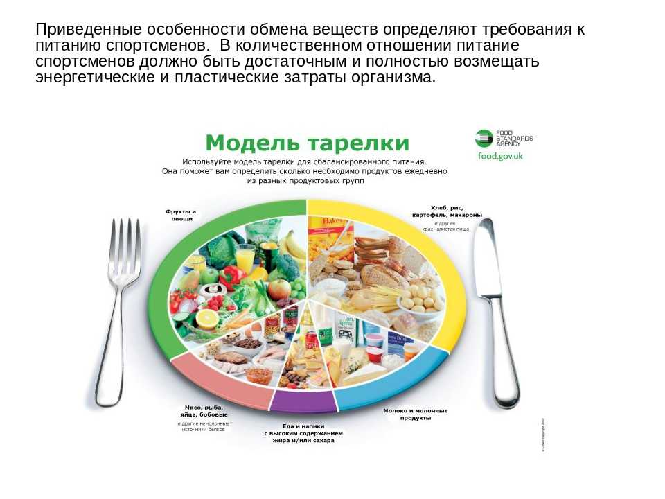 Правильное питание для похудения: основы пп, таблица продуктов, с чего начать, примерный рацион на каждый день, меню на месяц, обзор отзывов