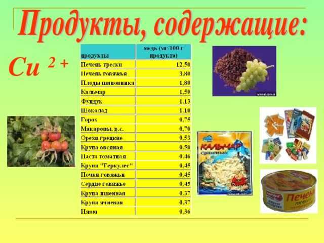 Кальцификация: причины, симптомы, лечение и профилактика