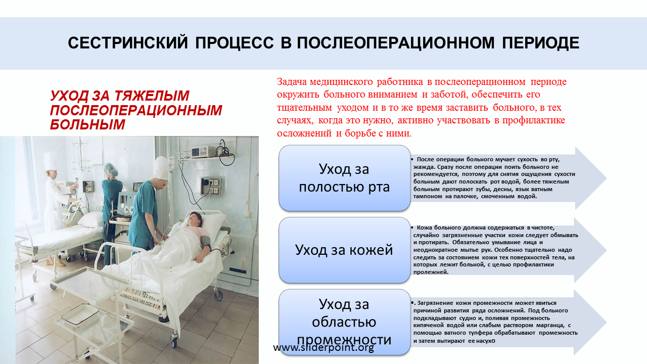 Госпитализация для операции. часть 1 – предоперационная подготовка