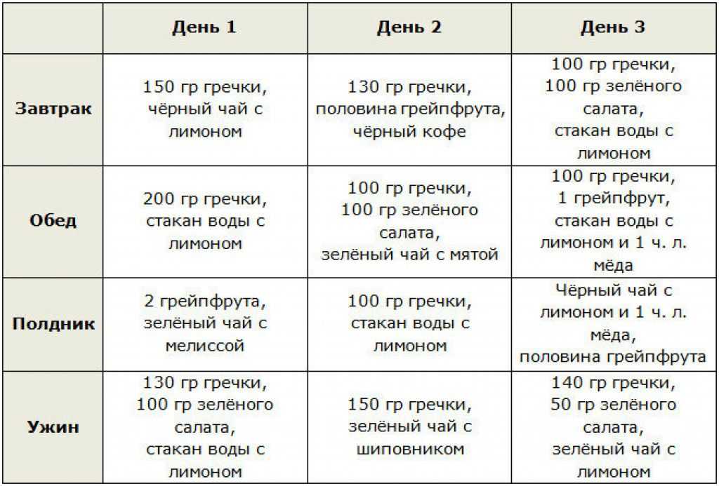 Диета при сахарном диабете: стол №9, разрешенные и запрещенные продукты