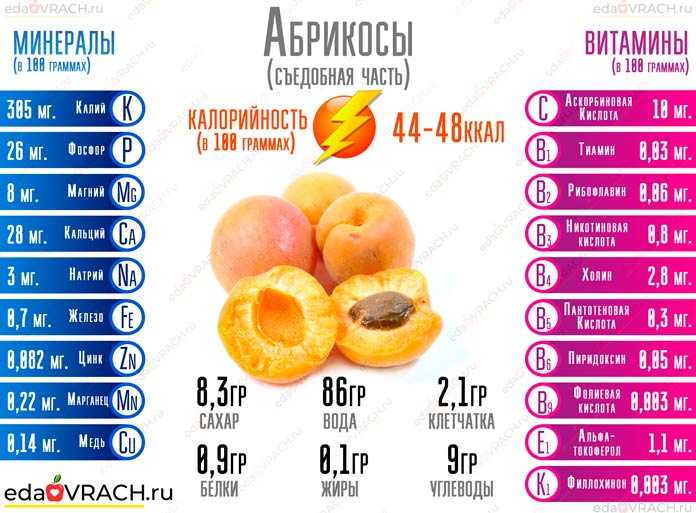 Персик - калорийность, полезные свойства