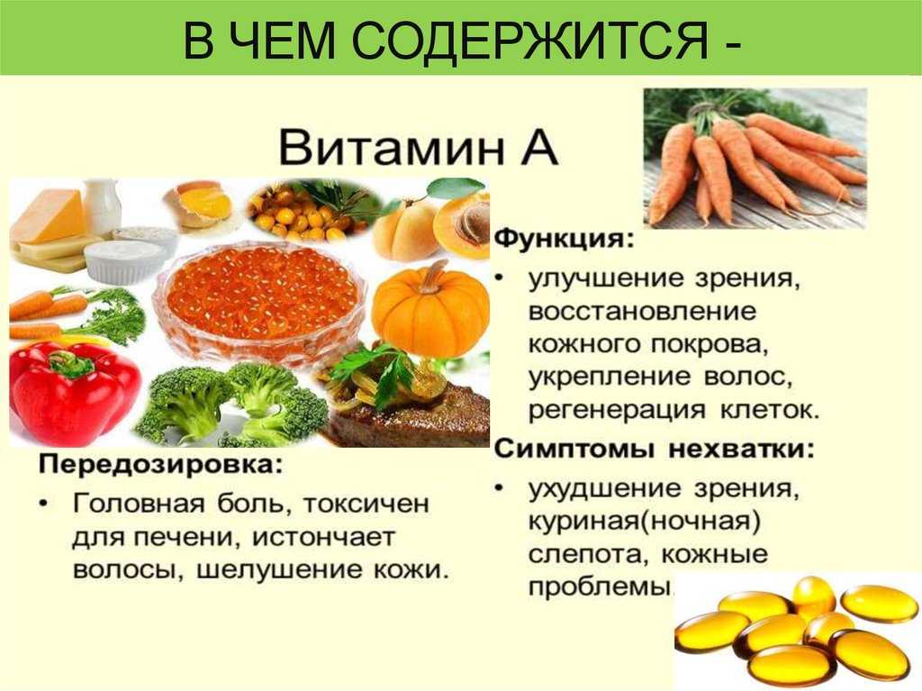 В каких продуктах содержится витамин а – таблица и список