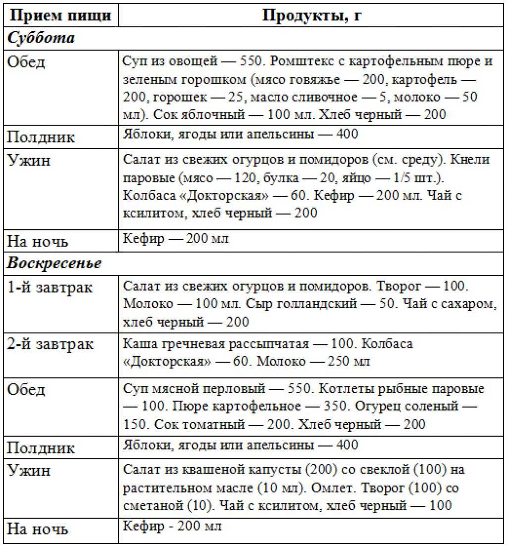 Примерное недельное меню при сахарном диабете 1 типа