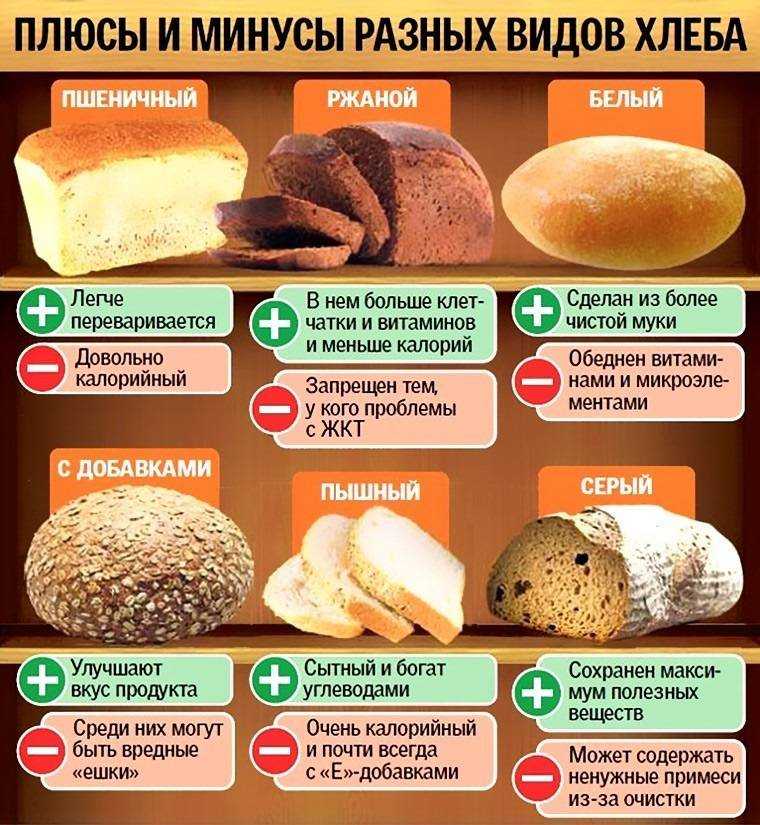 Сколько калорий в хлебе на 100 грамм и 1 куска: бородинского, белого, черного, ржаного, бездрожжевого, дарницкого, пшеничного, цельнозерного, отрубного, сухарей