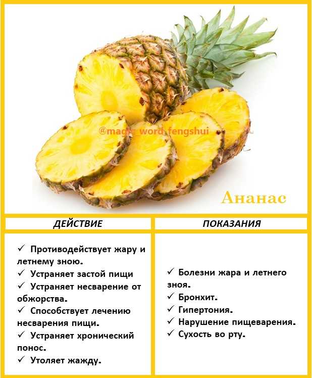 Полезные свойства, польза для здоровья и химический состав ананаса Как выбрать, чистить и есть фрукт Диета для похудения с продуктом и противопоказания к употреблению