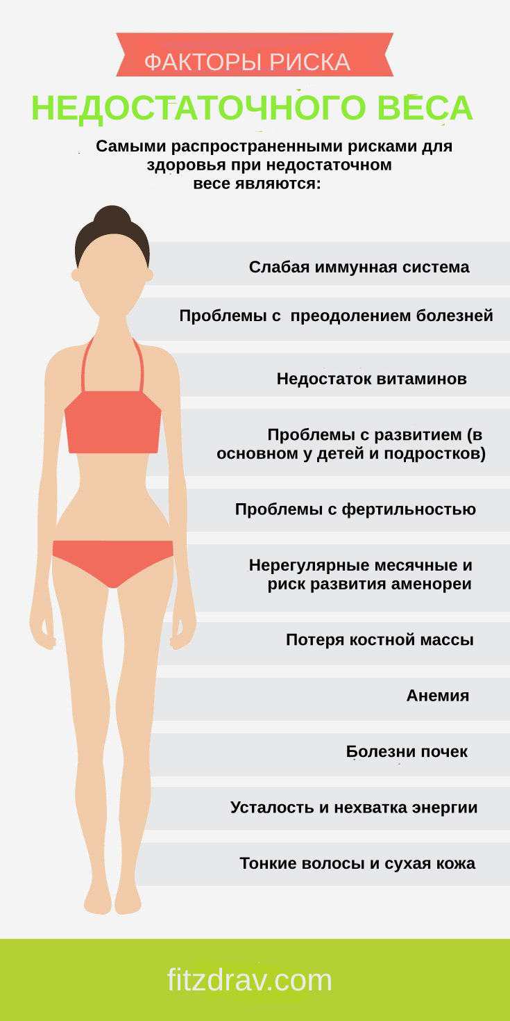 Витамины для набора веса: описание, состав, инструкция по применению - tony.ru