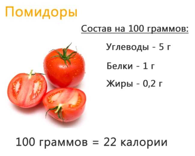 Огурцы помидоры бжу