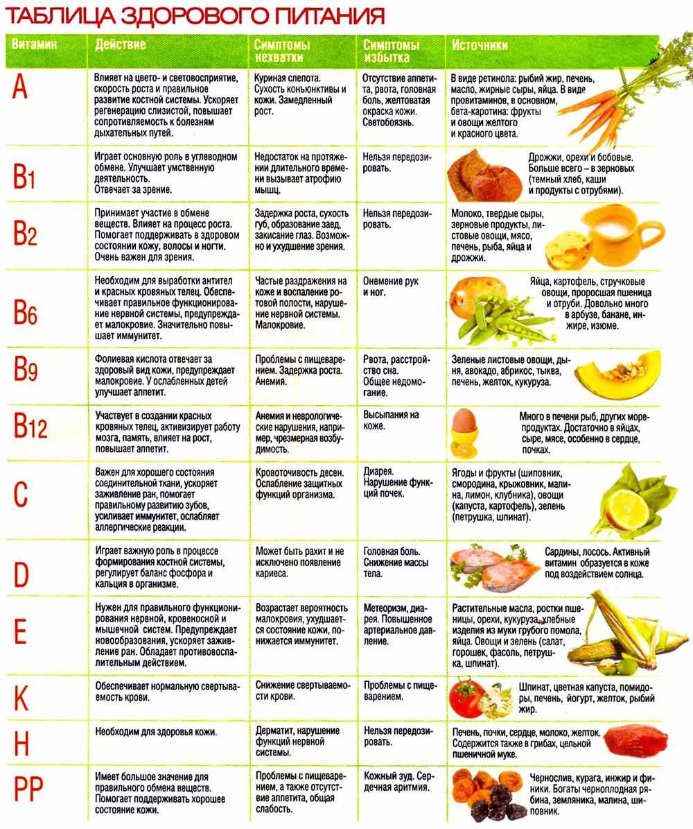 Самое важное о жирорастворимых витаминах: a, d, e и k.  что значит жирорастворимые витамины. какие витамины является жирорастворимым