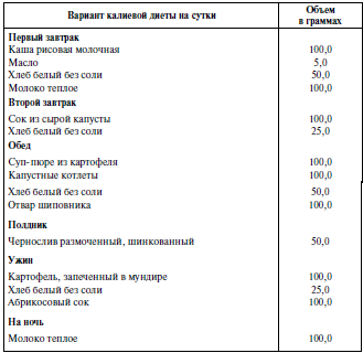 Кремлевская диета: меню на каждый день. полная таблица кремлевской диеты