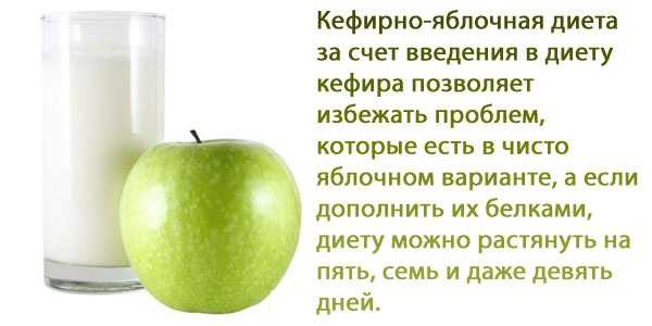 Кефирно-яблочная диета: как на ней правильно сидеть и сколько можно сбросить?