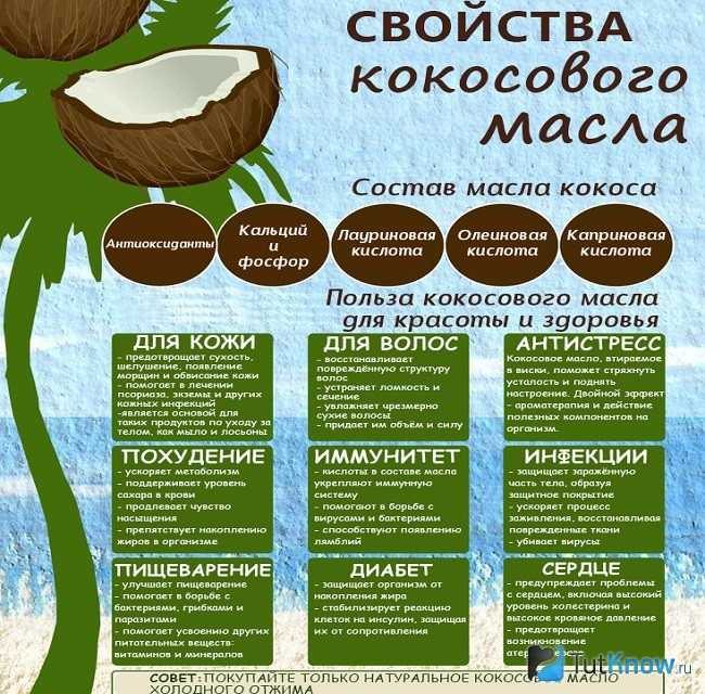 Калорийность кокоса
