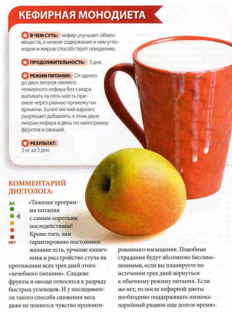 Кефирно-яблочная диета: отзывы и результаты, фото