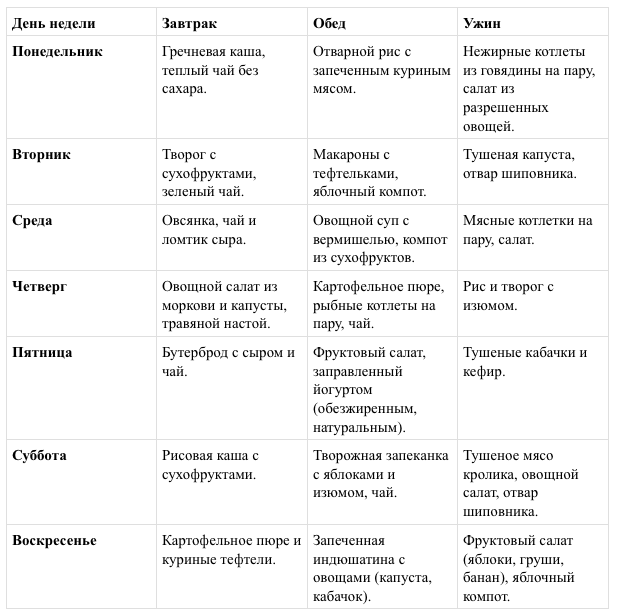 Что можно есть при аллергии на коже - диета при аллергии у взрослых и детей – правила питания